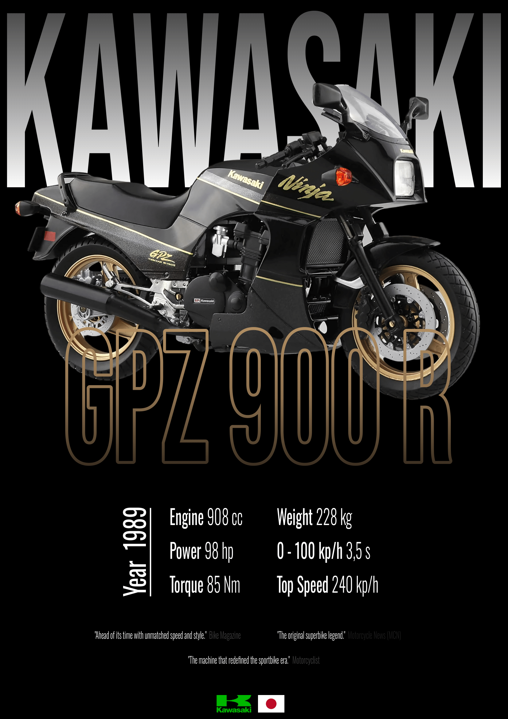 Kawasaki GPZ 900 R
