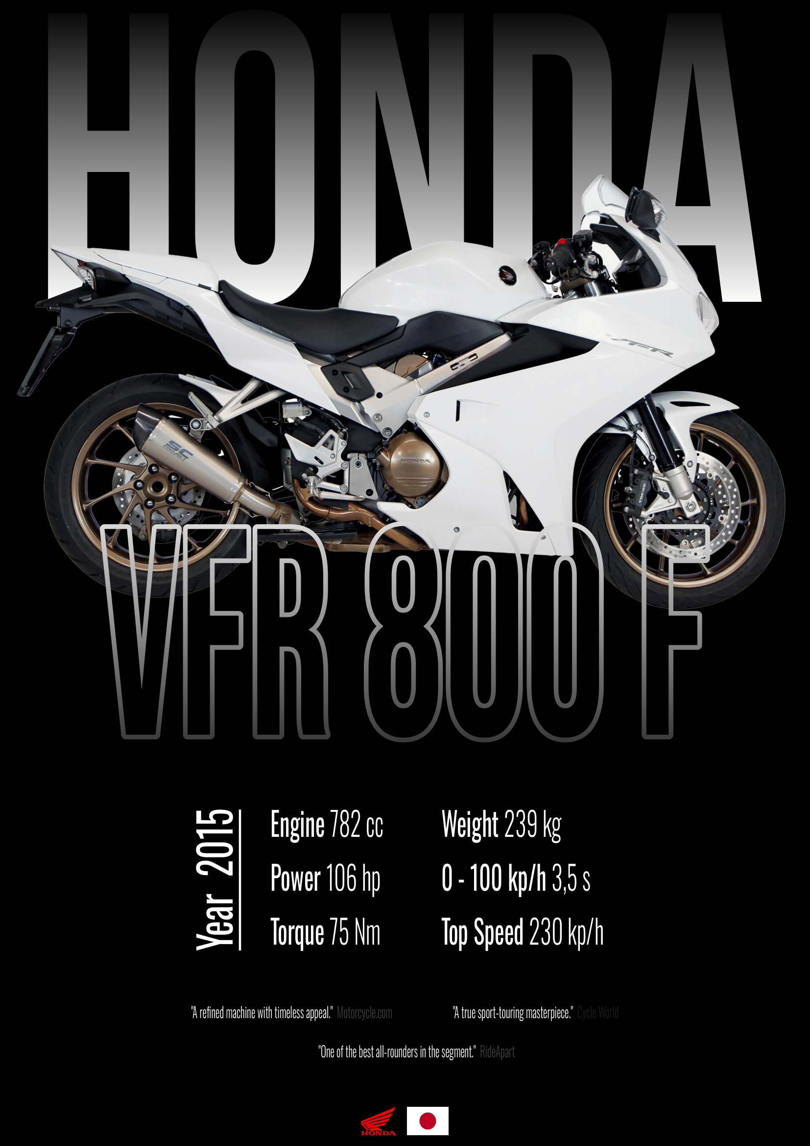 Honda VFR 800