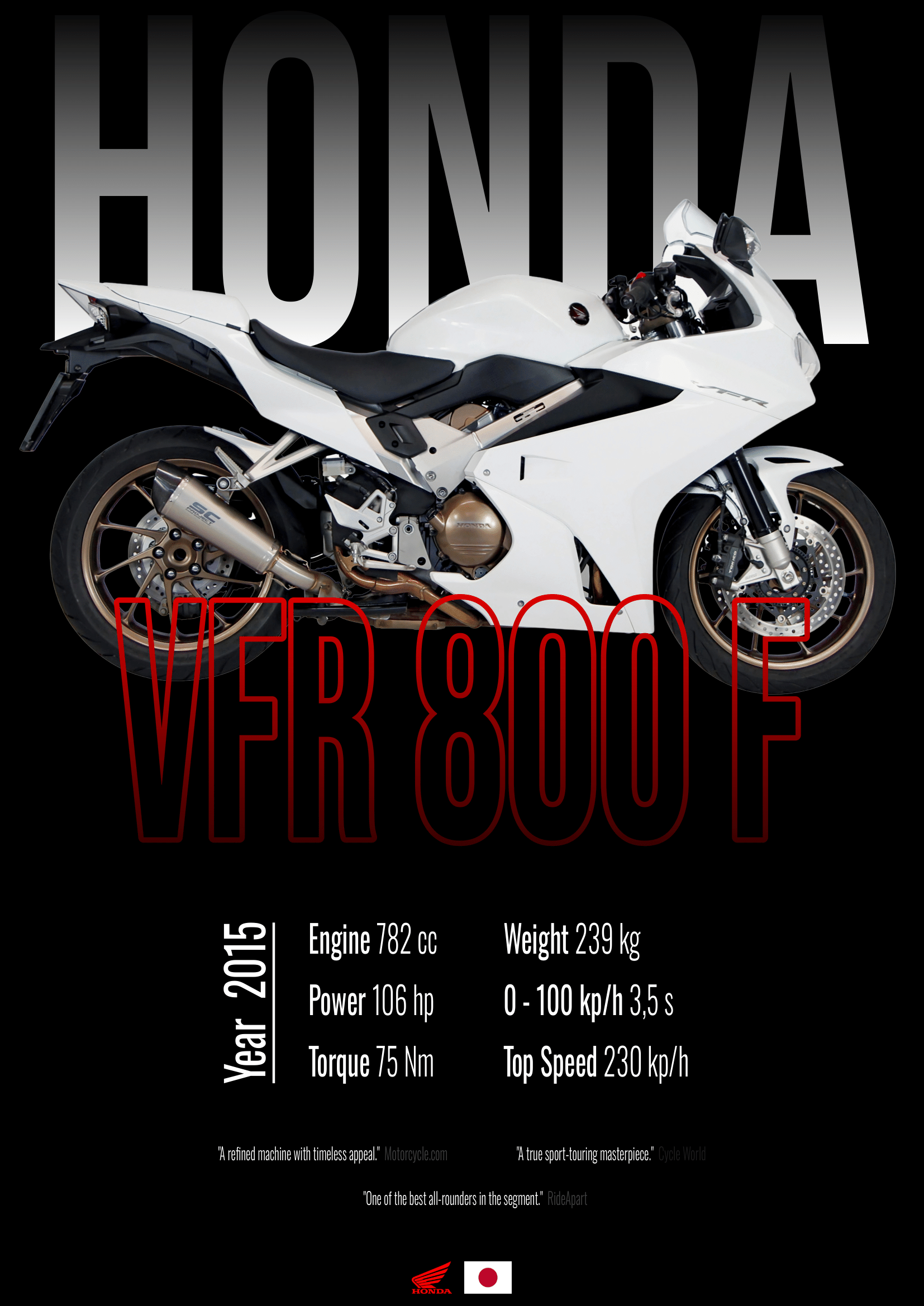 Honda VFR 800